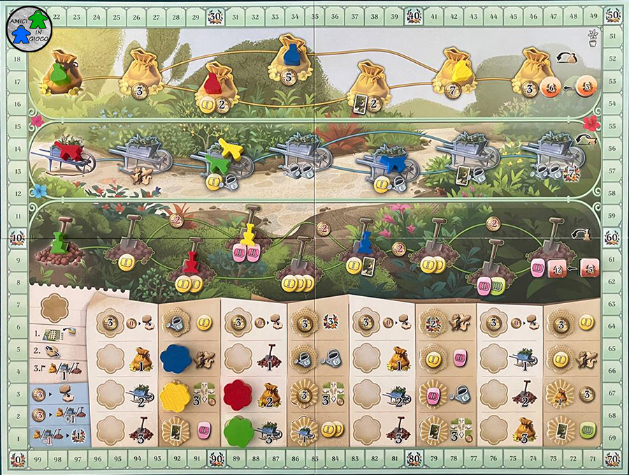 Botanicus - Plancia di gioco