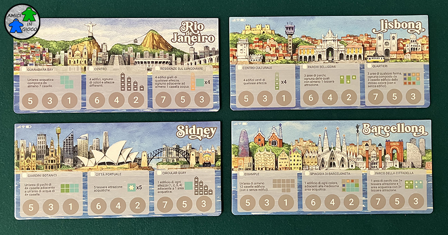 Cities - Città