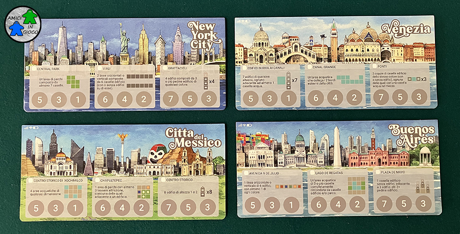 Cities - Città