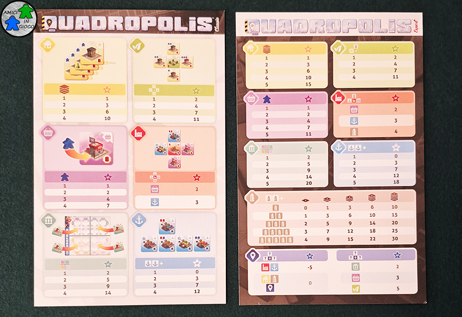 Quadropolis - Espansione